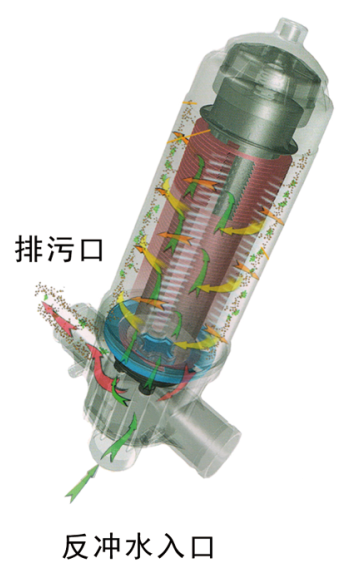 自(zì)動反沖洗疊片過濾器